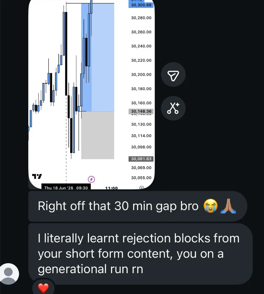 Member message in the Itqan Trading Discord